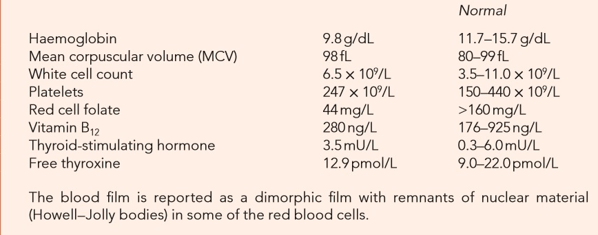 Diagnose The Condition Based On Laboratory Findings